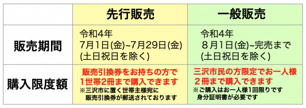 2022年度三沢市生活応援プレミアム商品券のお知らせ】｜大町薬店(三沢市)